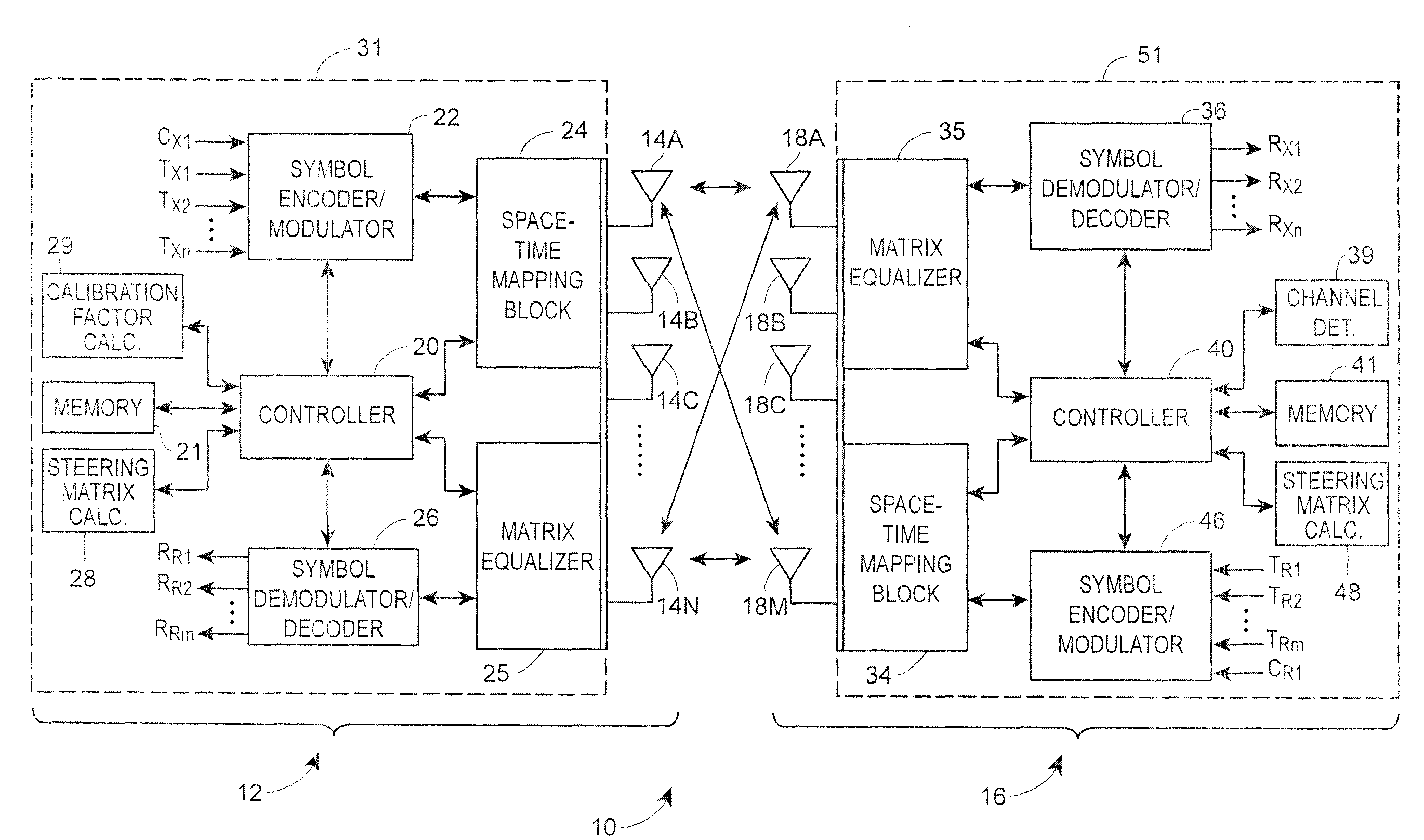 Calibration correction for implicit beamforming in a wireless MIMO communication system