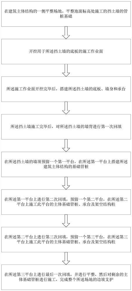 Slope support construction method combined with building main body structure