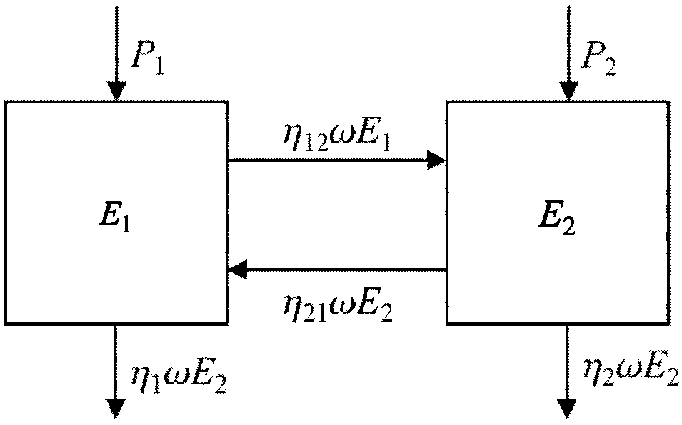 Transient statistical energy response prediction method considering uncertain structure