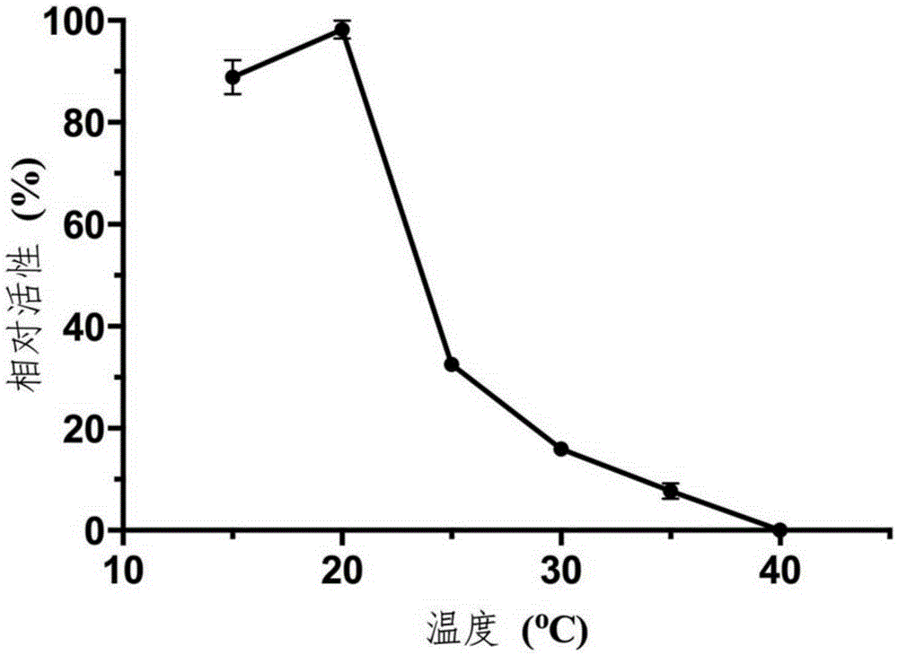 Novel deep-sea low-temperature salt-tolerant esterase and application