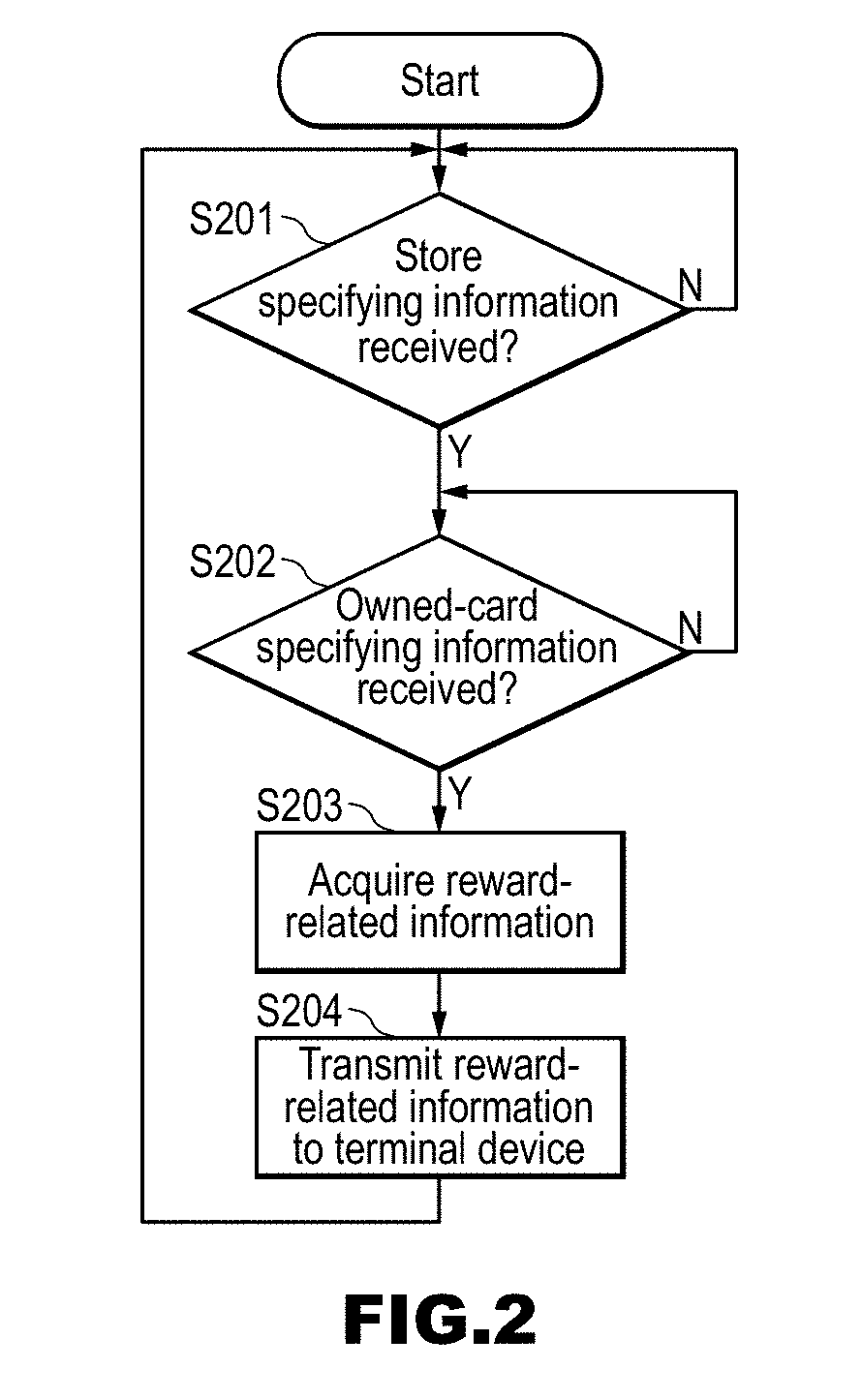 Information system, card device, terminal device, and server device