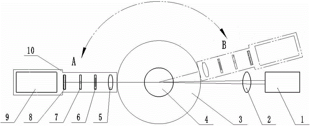 Laser granularity measurement instrument with combination of dynamic and static light scattering