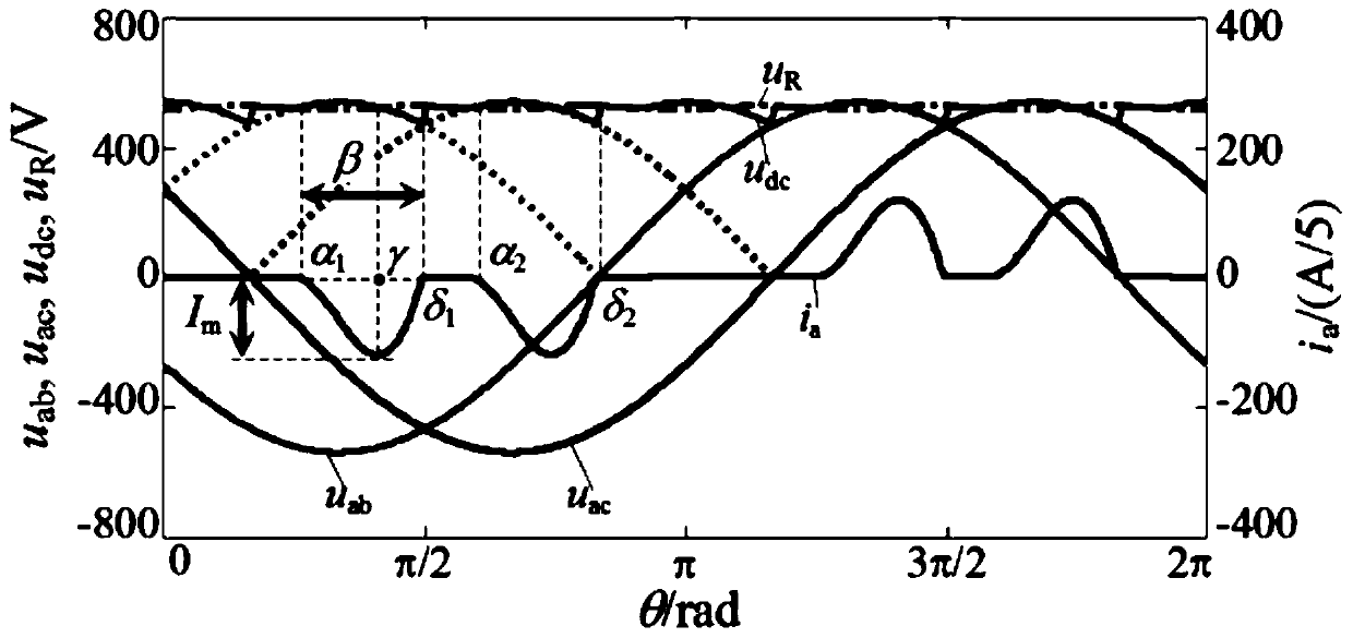 A Simplified Modeling and Evaluation Method for Harmonic Power of Three-phase Rectifier Units