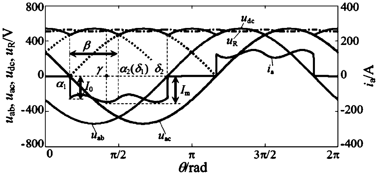 A Simplified Modeling and Evaluation Method for Harmonic Power of Three-phase Rectifier Units