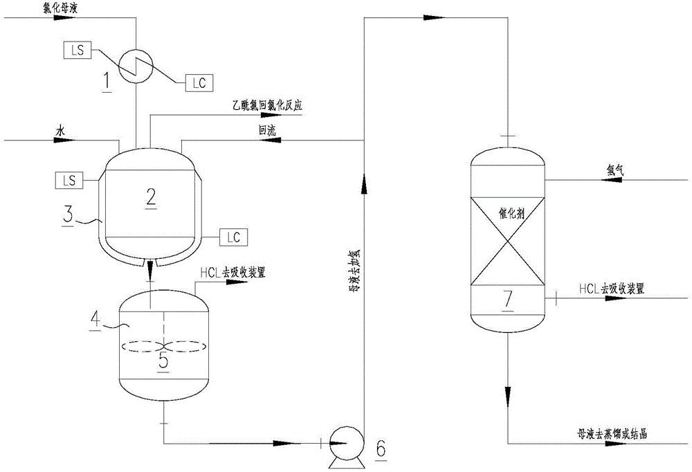 A kind of chloroacetic acid chlorination mother liquor treatment method