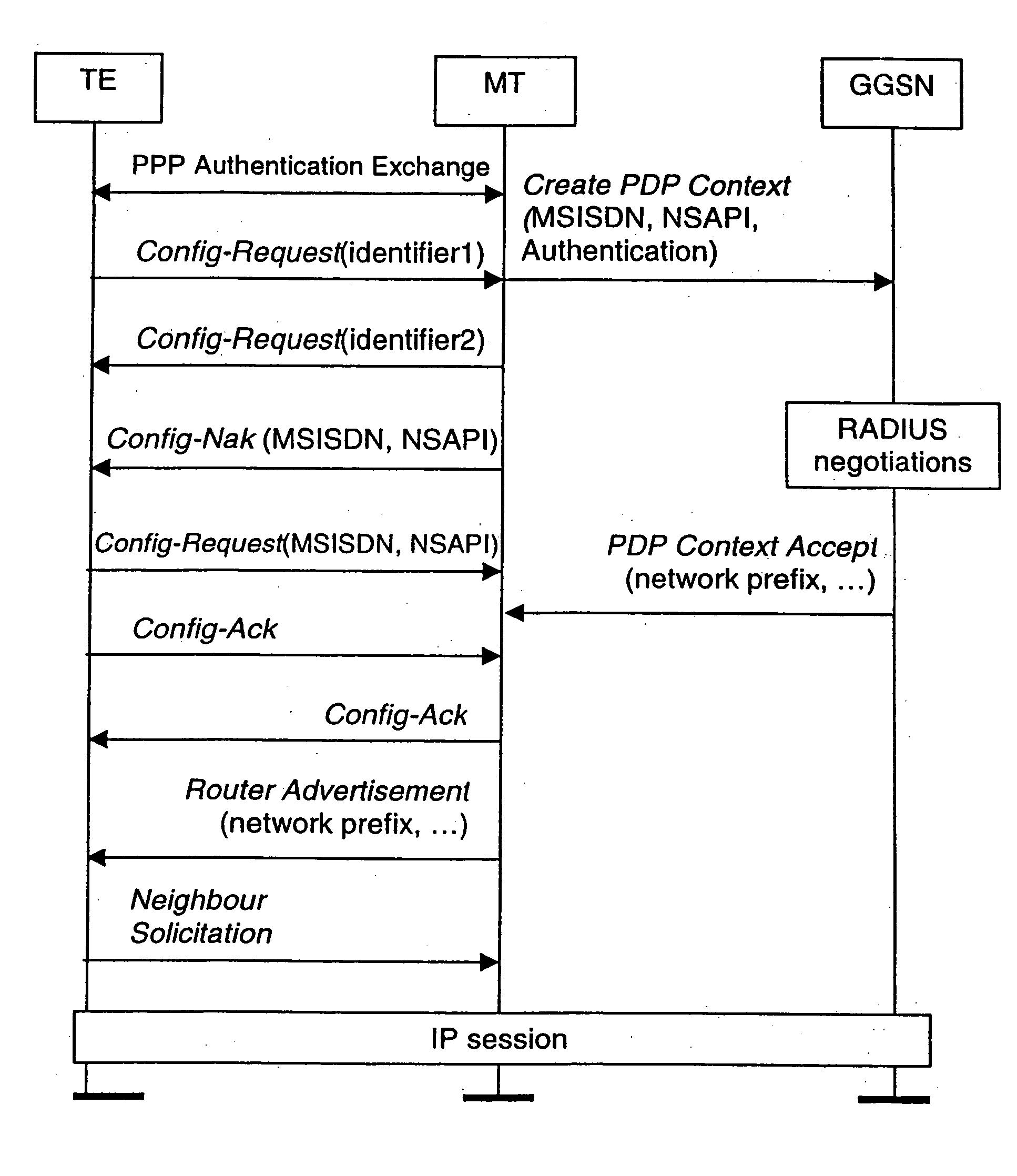 Address acquisition