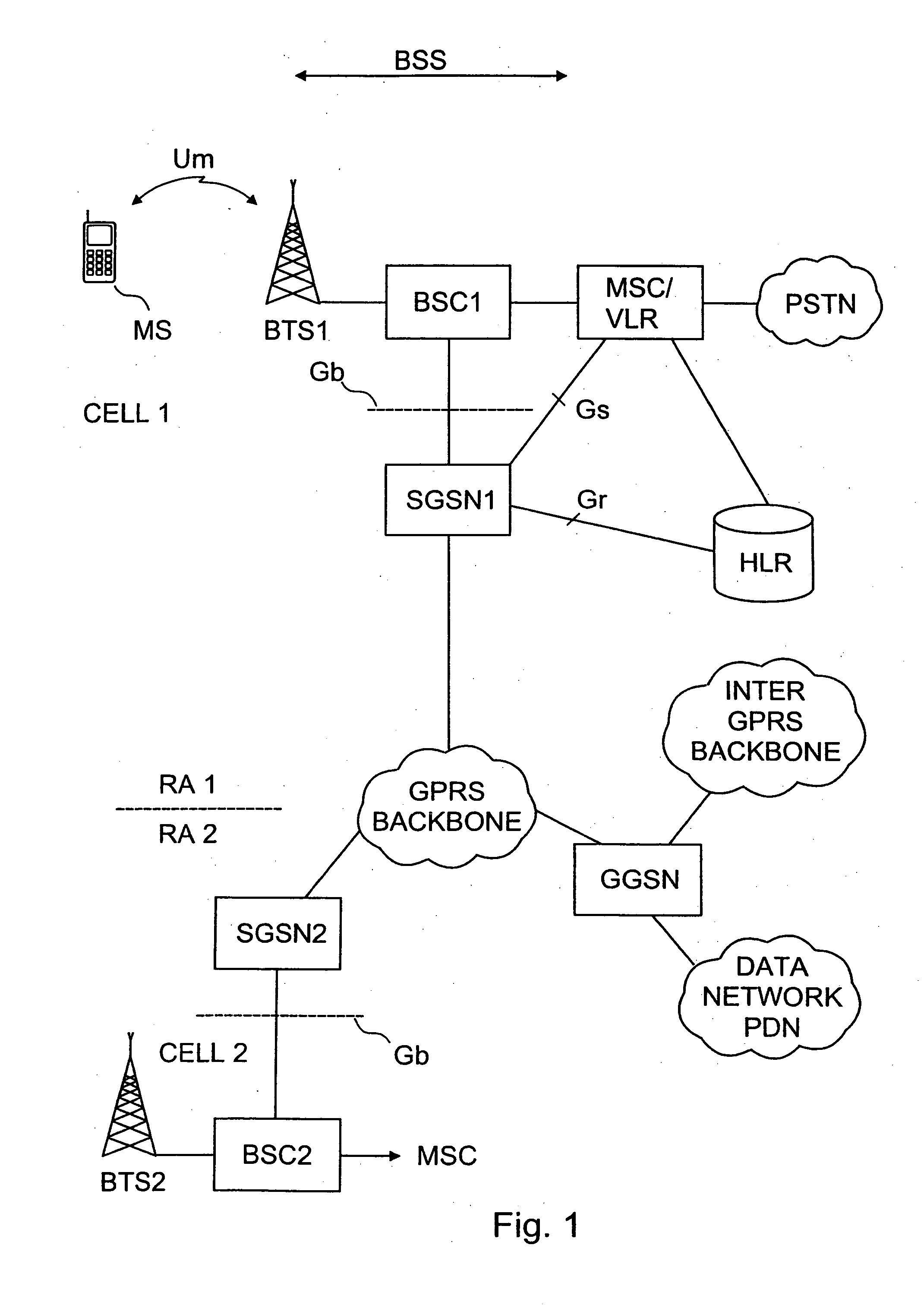 Address acquisition