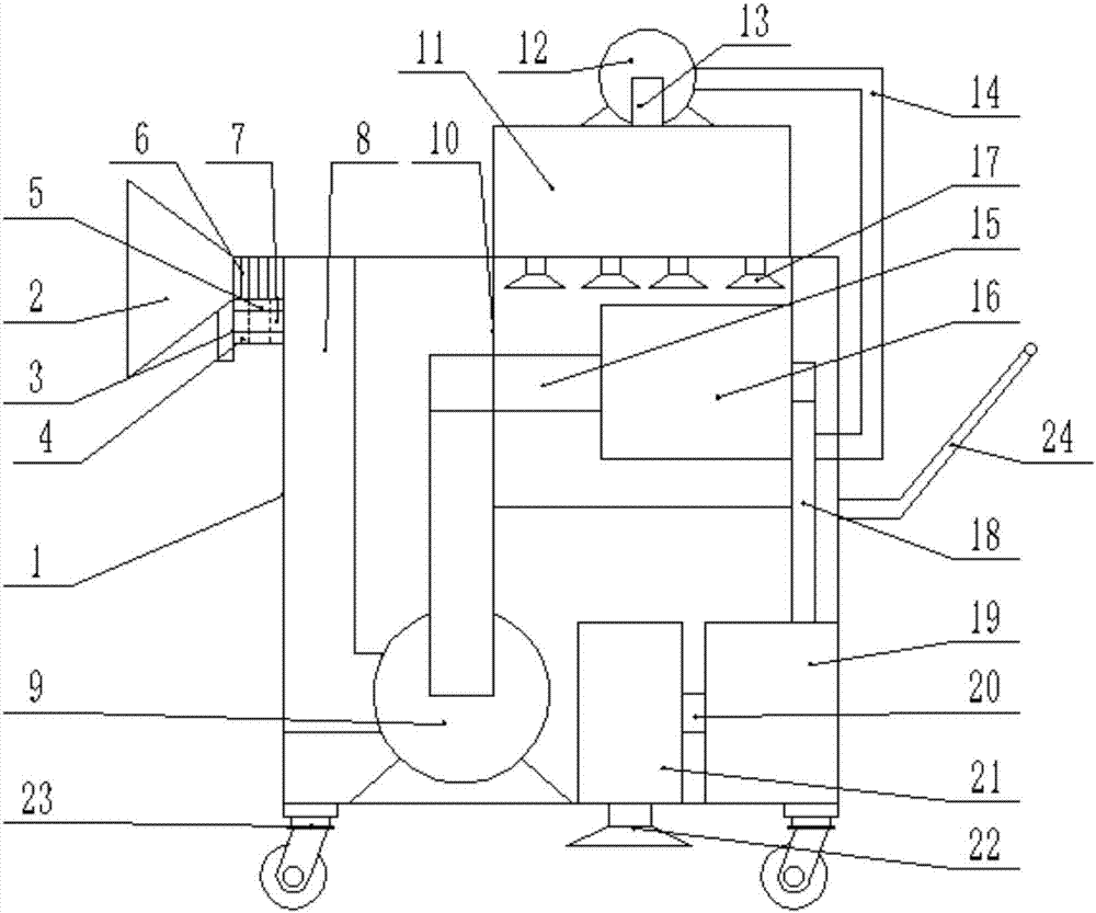 Smelly gas treatment device for waste treatment landfill