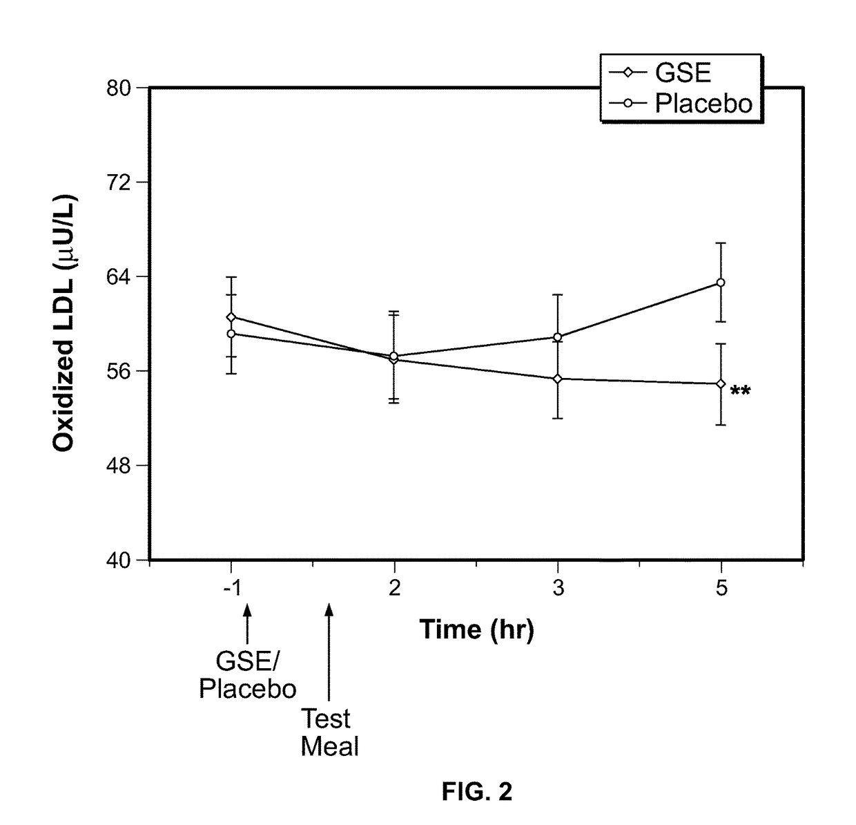 Modulation of oxidative stress, inflammation, and impaired insulin sensitivity with grape seed extract