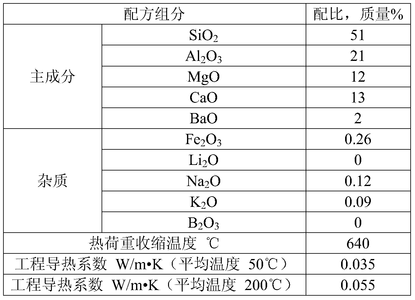 Radiation-resistant glass fiber and needled felt prepared from same