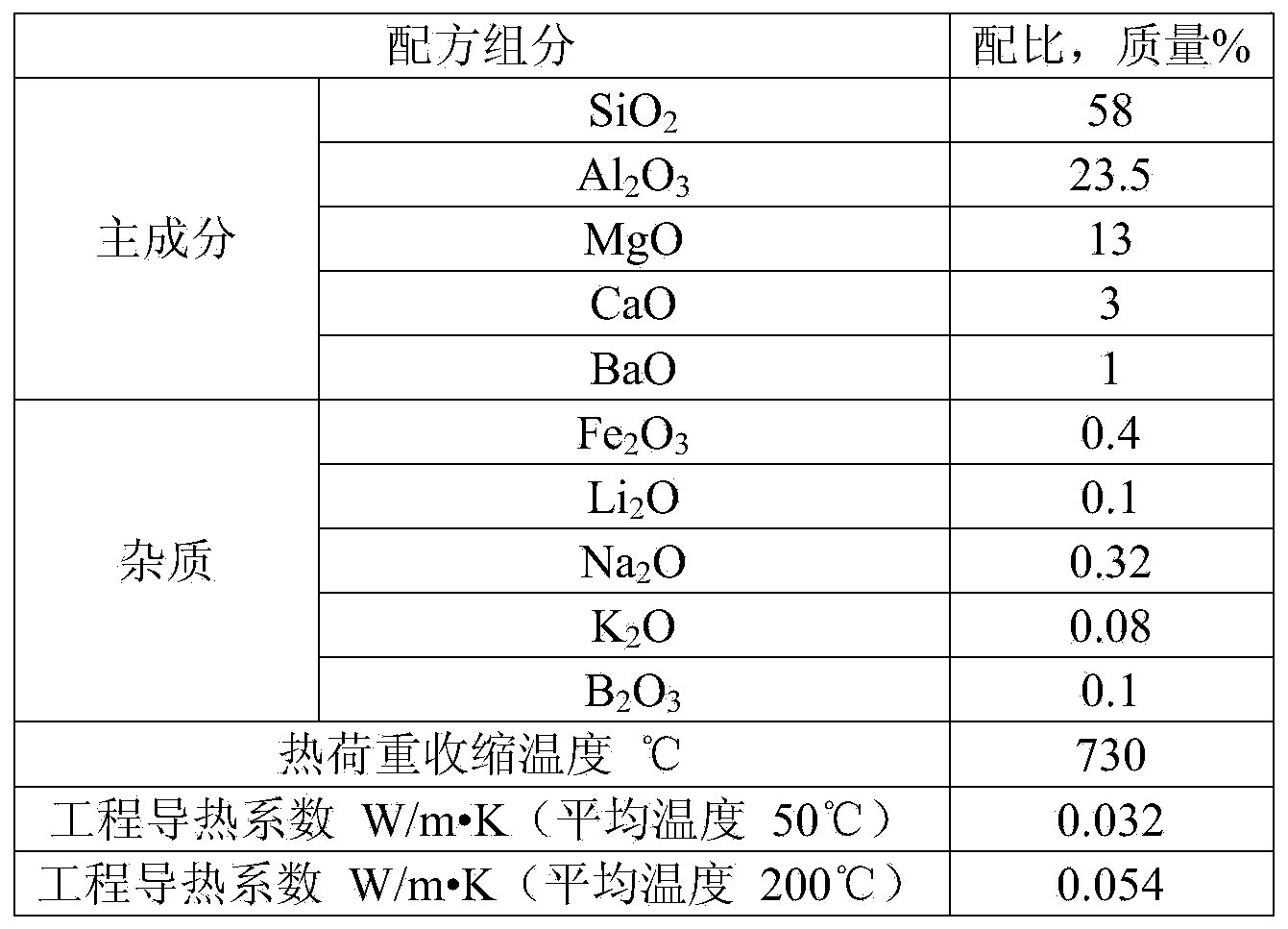 Radiation-resistant glass fiber and needled felt prepared from same