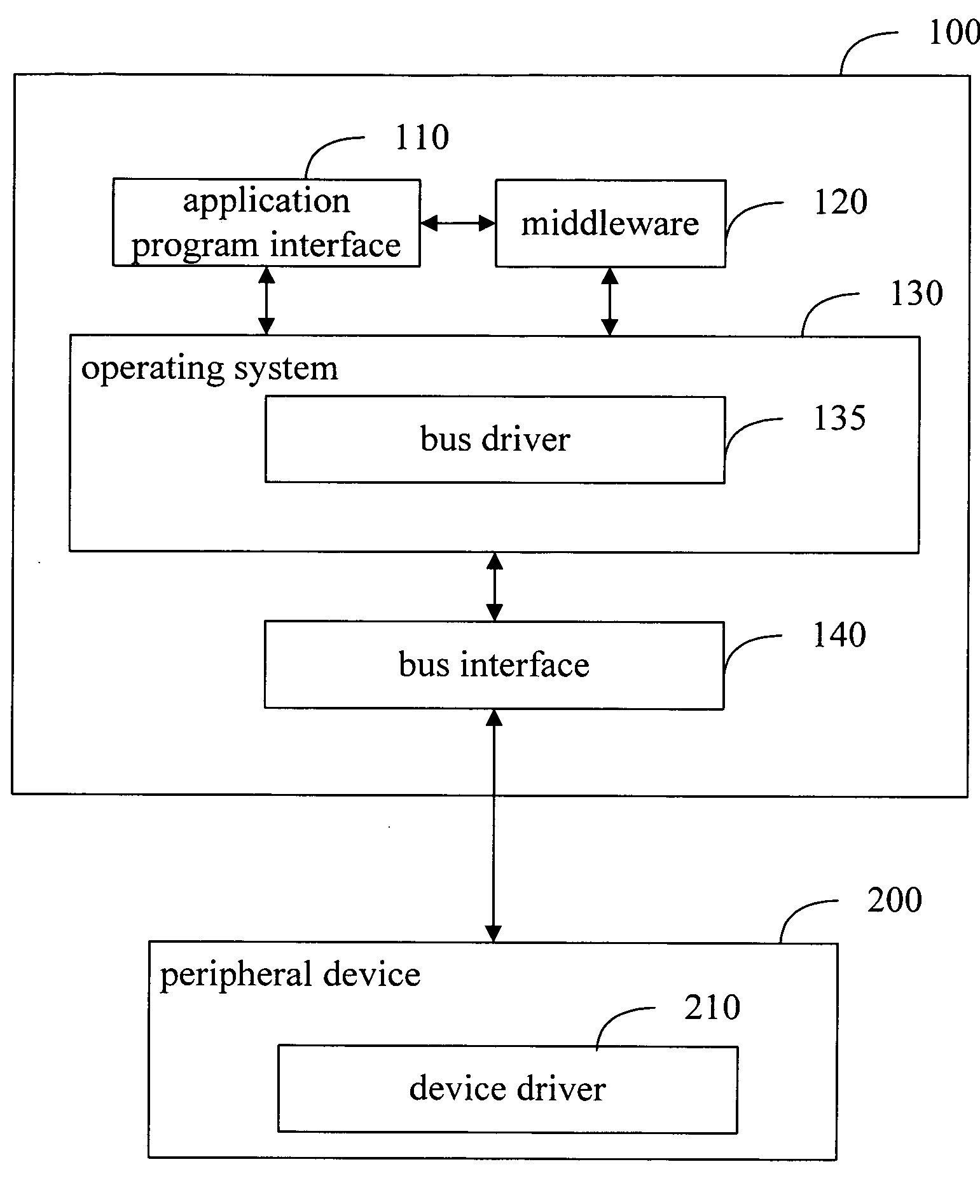 System and method for driving peripheral devices