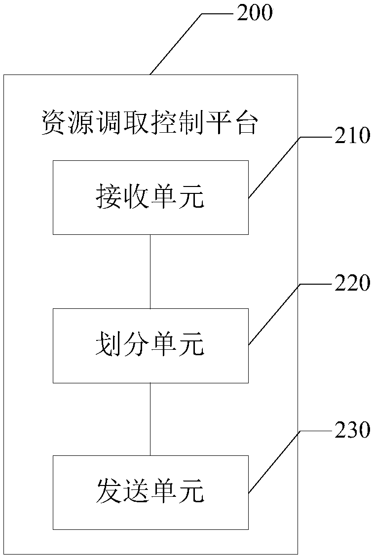 Data processing system, method, electronic equipment and storage medium