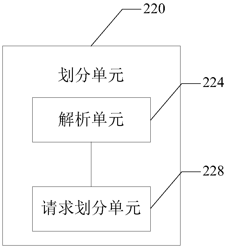 Data processing system, method, electronic equipment and storage medium