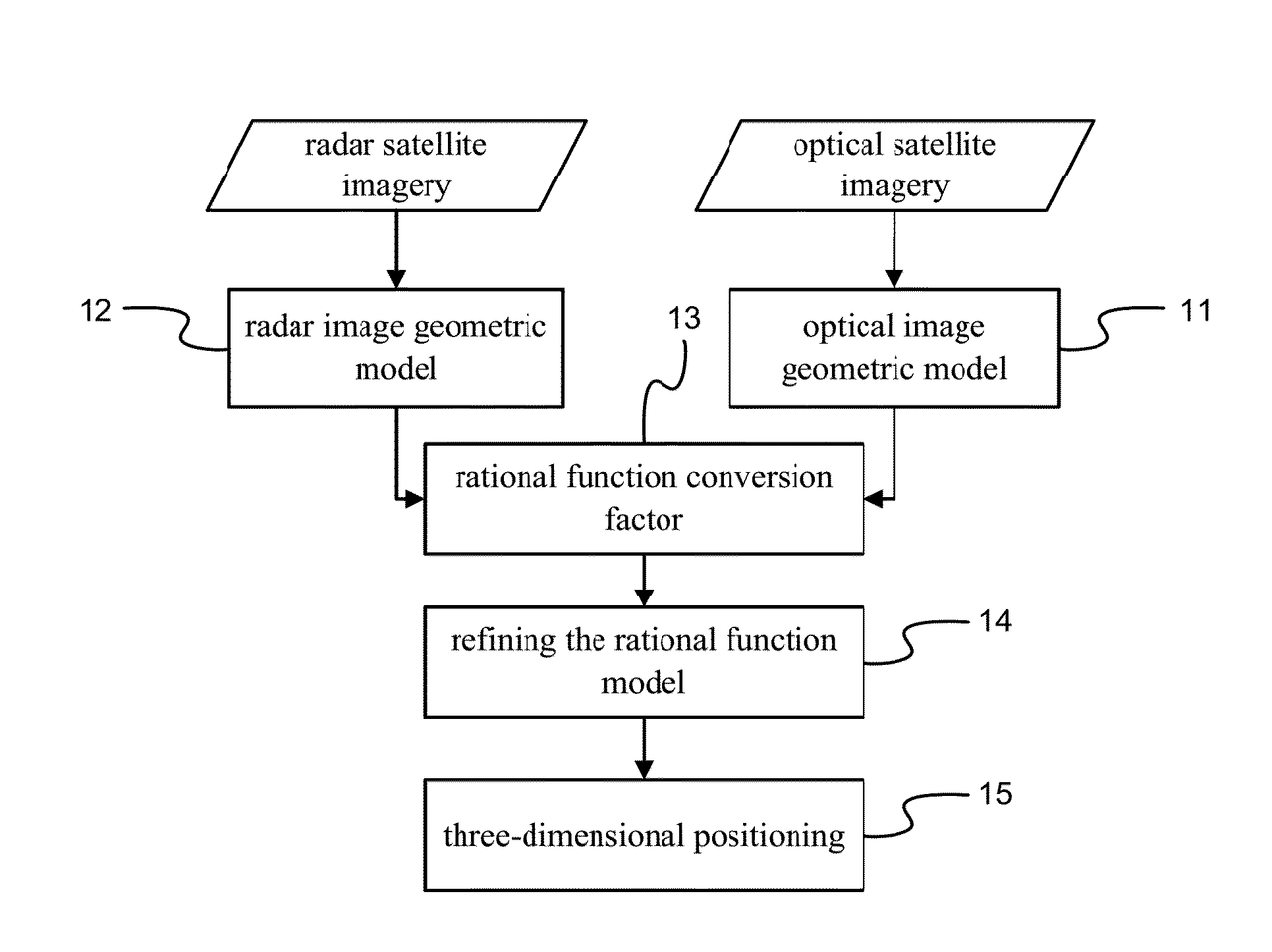 Three-dimensional positioning method