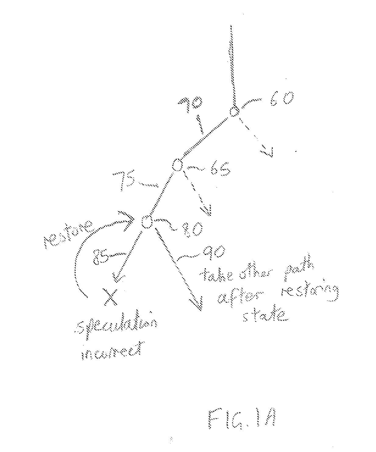 Tracking speculative execution of instructions for a register renaming data store