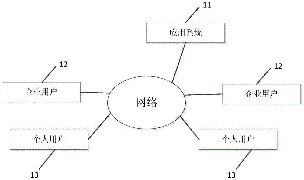 Identity authentication support platform and authentication method based on digital certificate interconnection