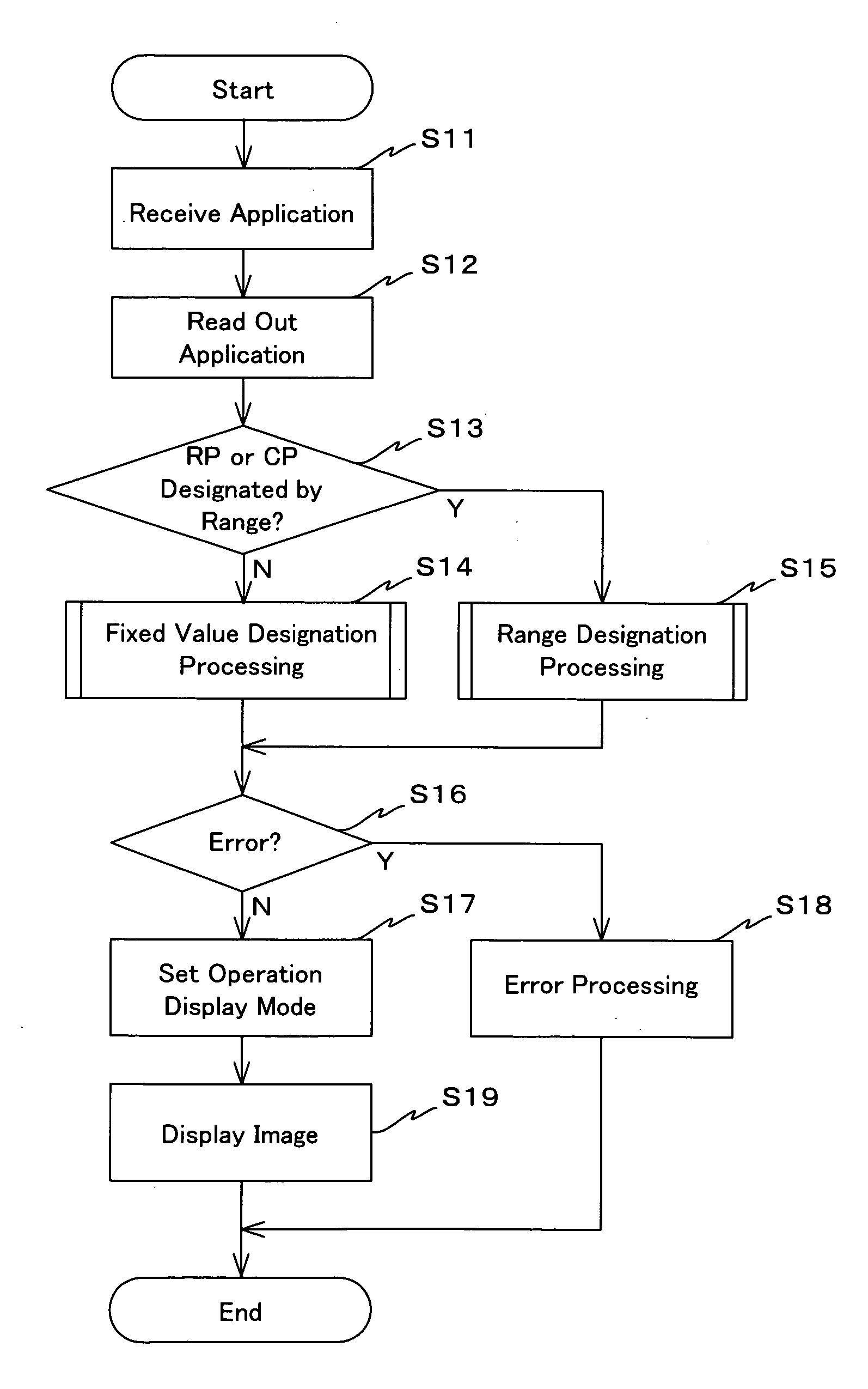 Display processing method and display processing apparatus