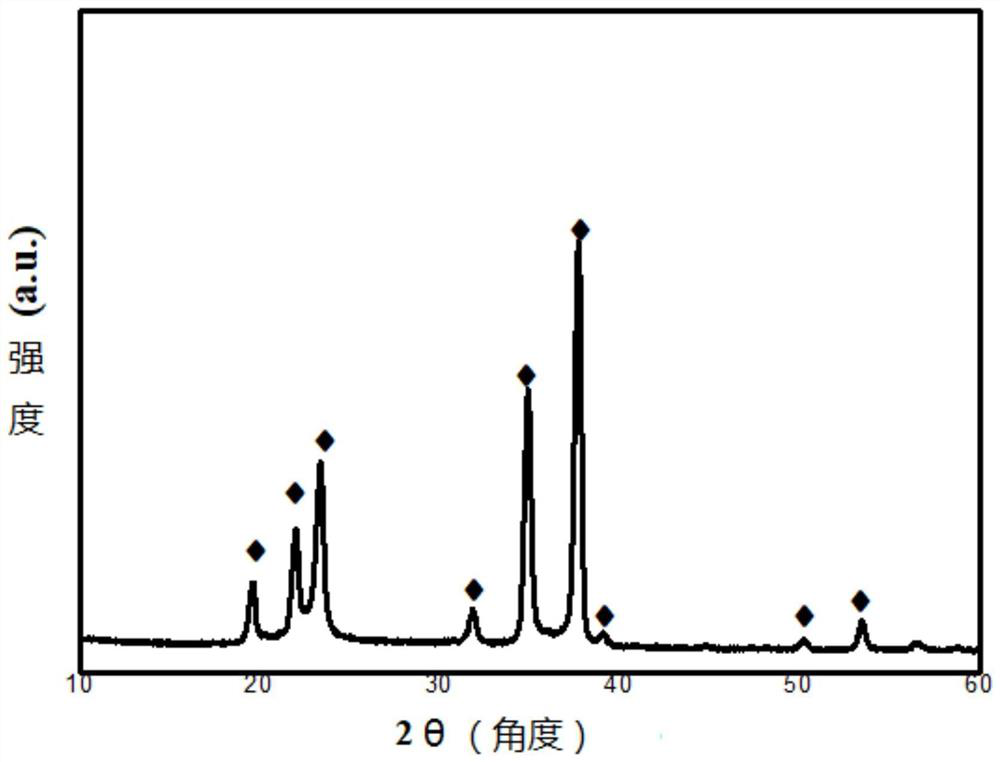 Preparation method of boron carbide nanoparticles