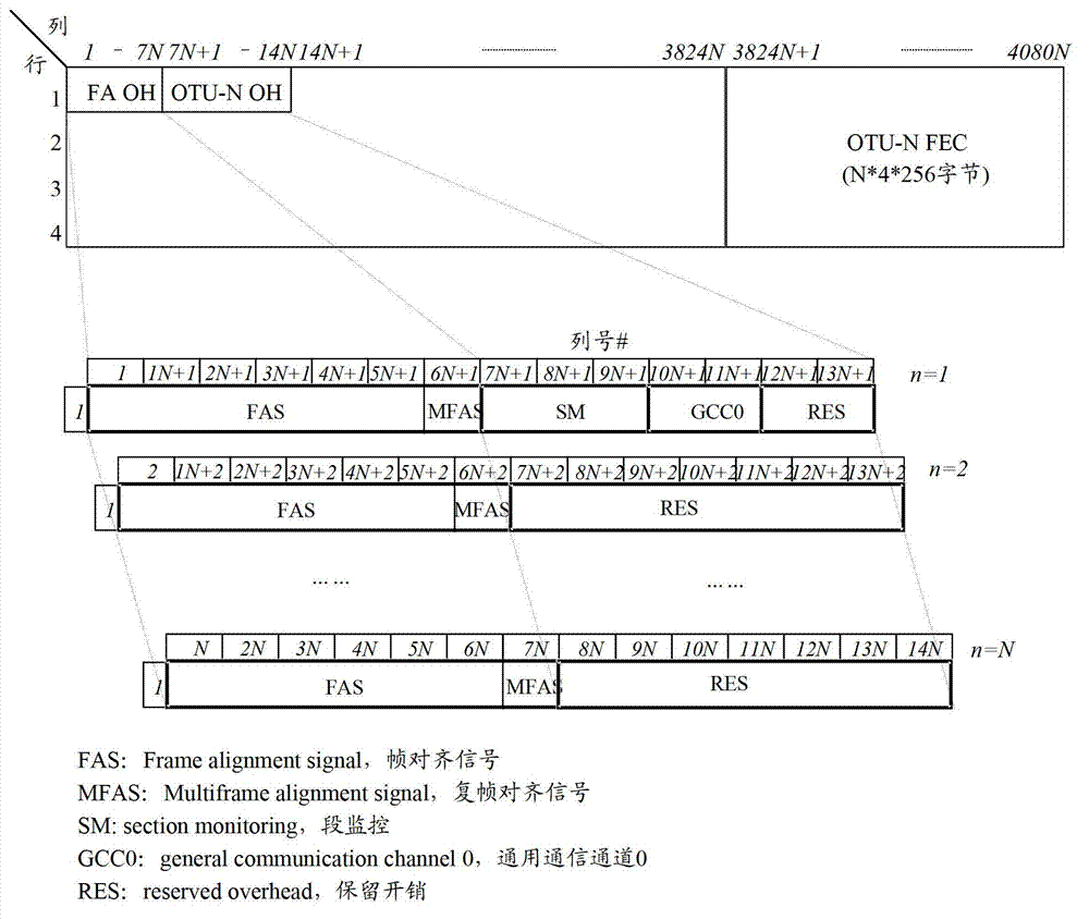 Method and device for transmitting and receiving client signal in optical transport network