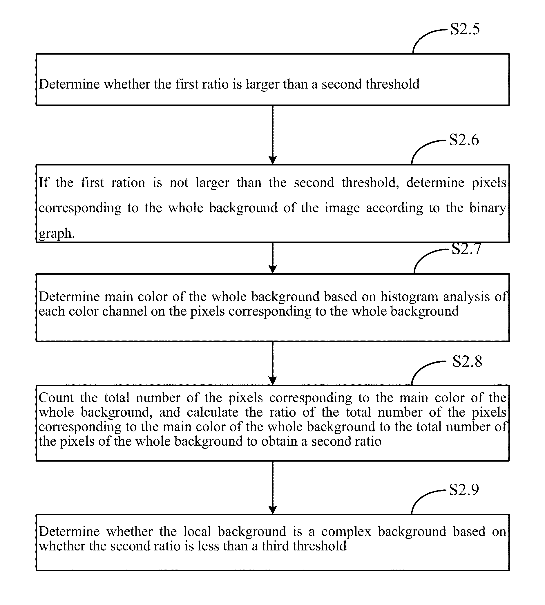 Character recognition method and device