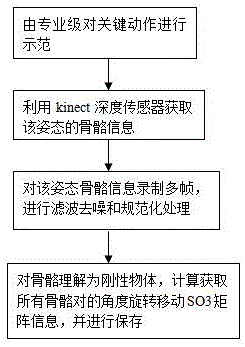 Shadow-boxing movement judging and guiding system based on kinect and guiding method adopted by same