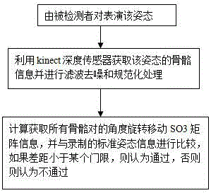 Shadow-boxing movement judging and guiding system based on kinect and guiding method adopted by same