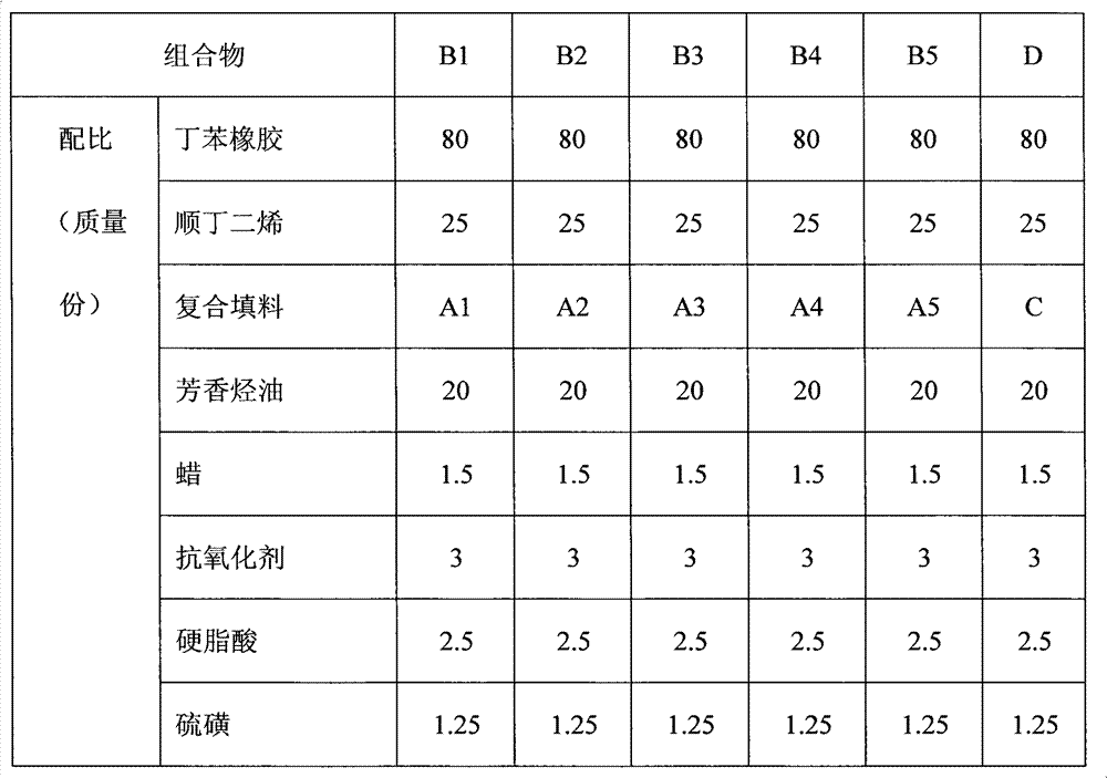 Silane-modified white carbon black-carbon black composite filling and preparation method thereof