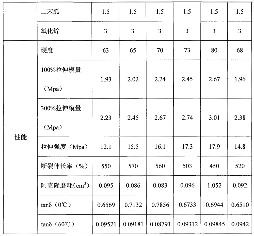 Silane-modified white carbon black-carbon black composite filling and preparation method thereof