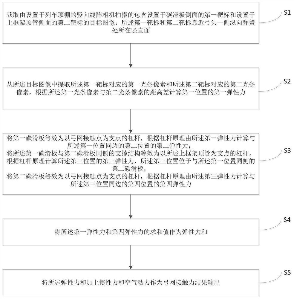 Non-contact pantograph-catenary contact force measuring method and device