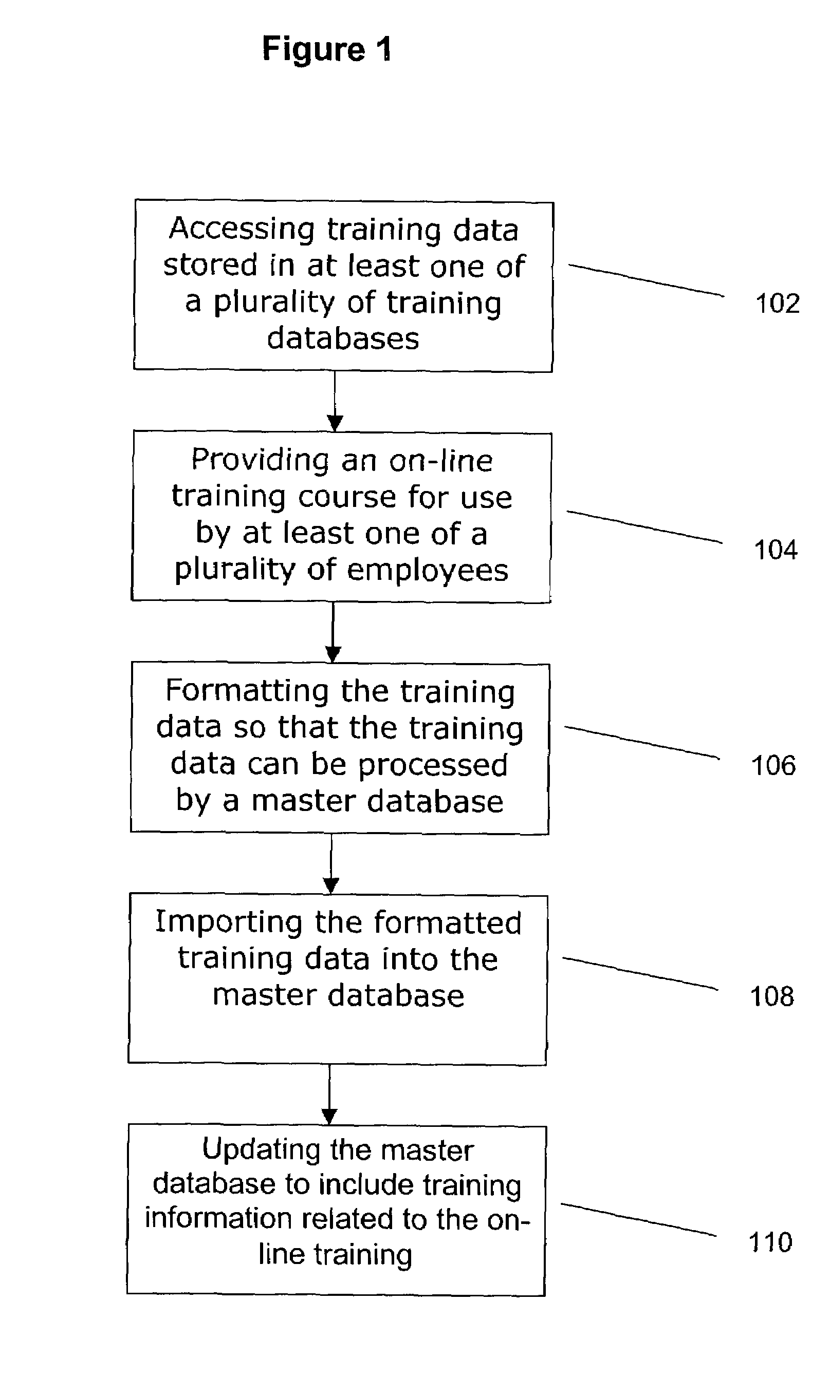 Training tracking system and method of use