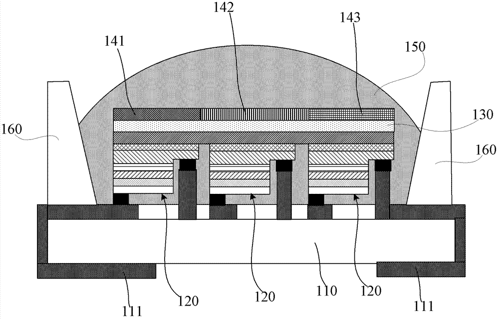 LED (light emitting diode) pixel unit device structure and preparation method thereof