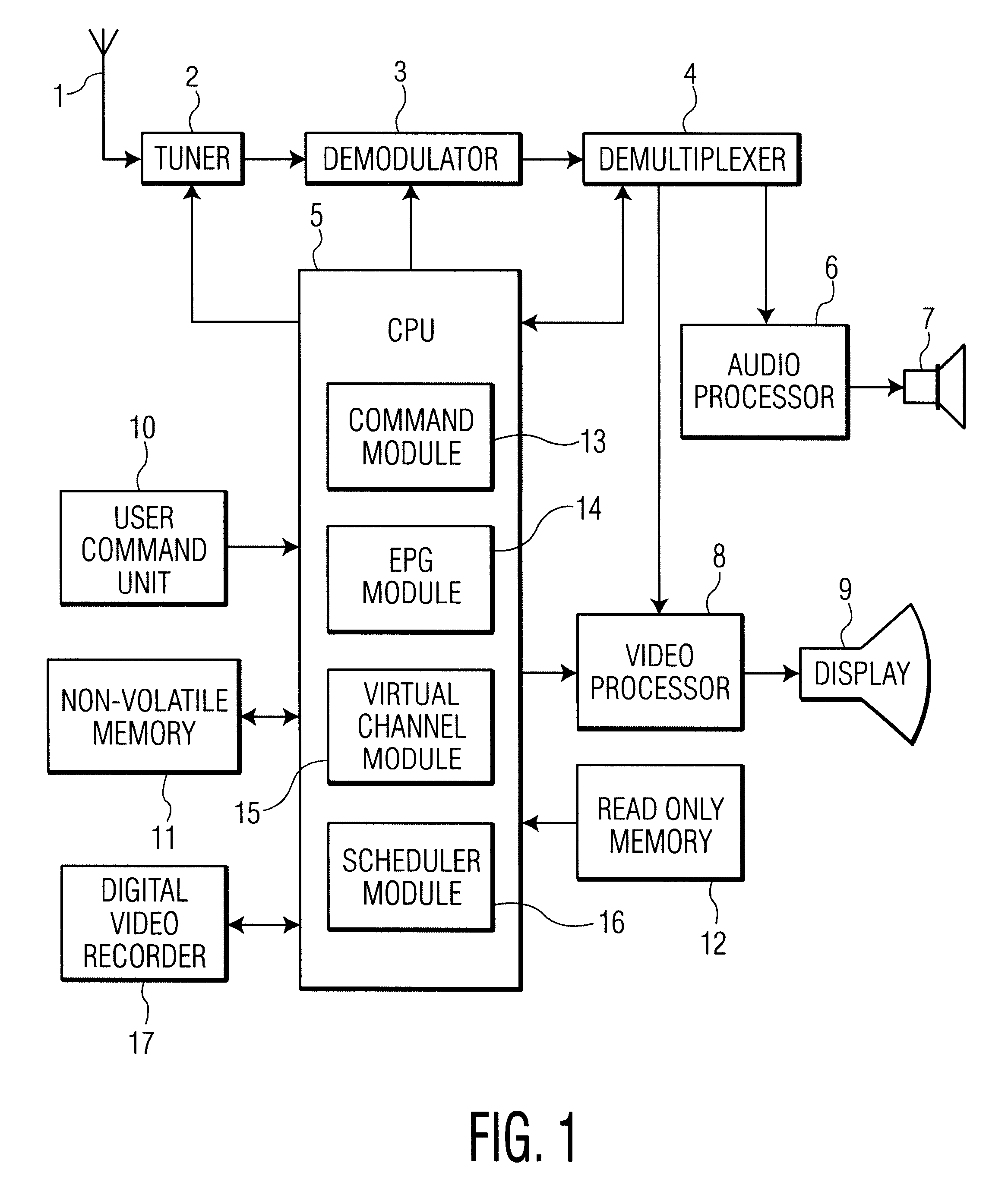 Apparatus and method for rescheduling program conflicts in a virtual channel scheduling gap