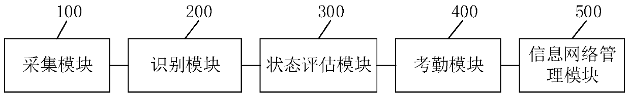 Intelligent auxiliary teaching method and system based on face emotion recognition