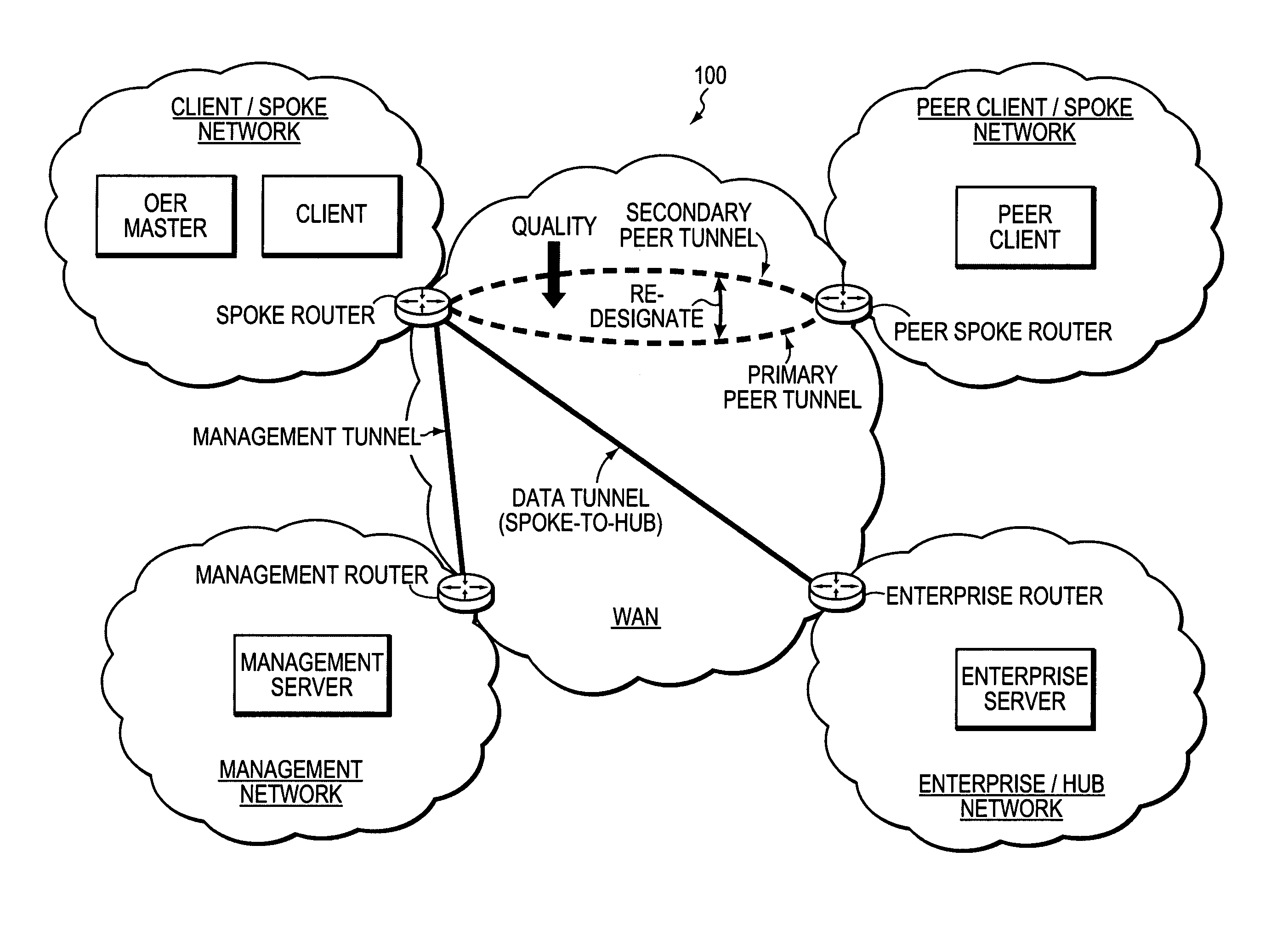 Technique for using OER with an ECT solution for multi-homed spoke-to-spoke sites