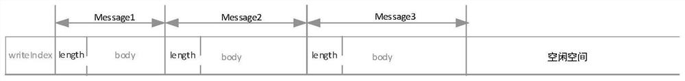 A method and related device for inter-process communication