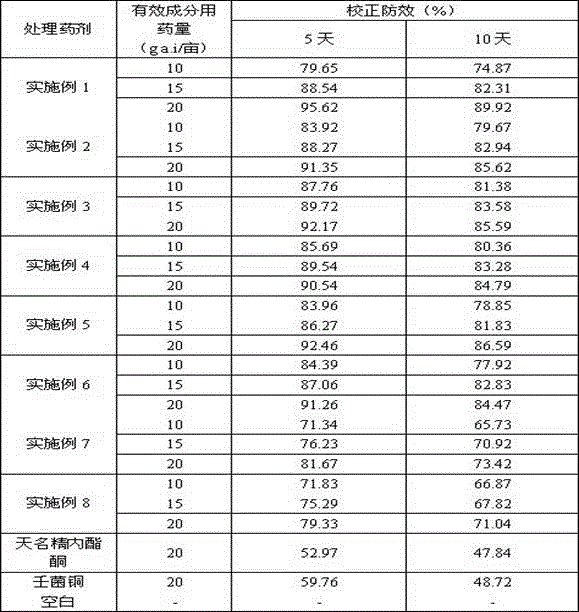 Bactericidal composition containing carabrone and cupric nonyl phenolsulfonate