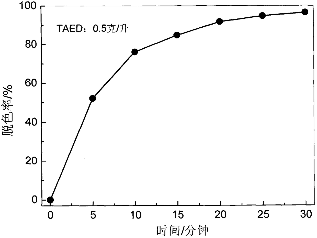 Method for degrading dye wastewater by using tetraacetylethylenediamine (TAED)/solid oxidant (SPS, SPC or SPB) catalytic oxidation system