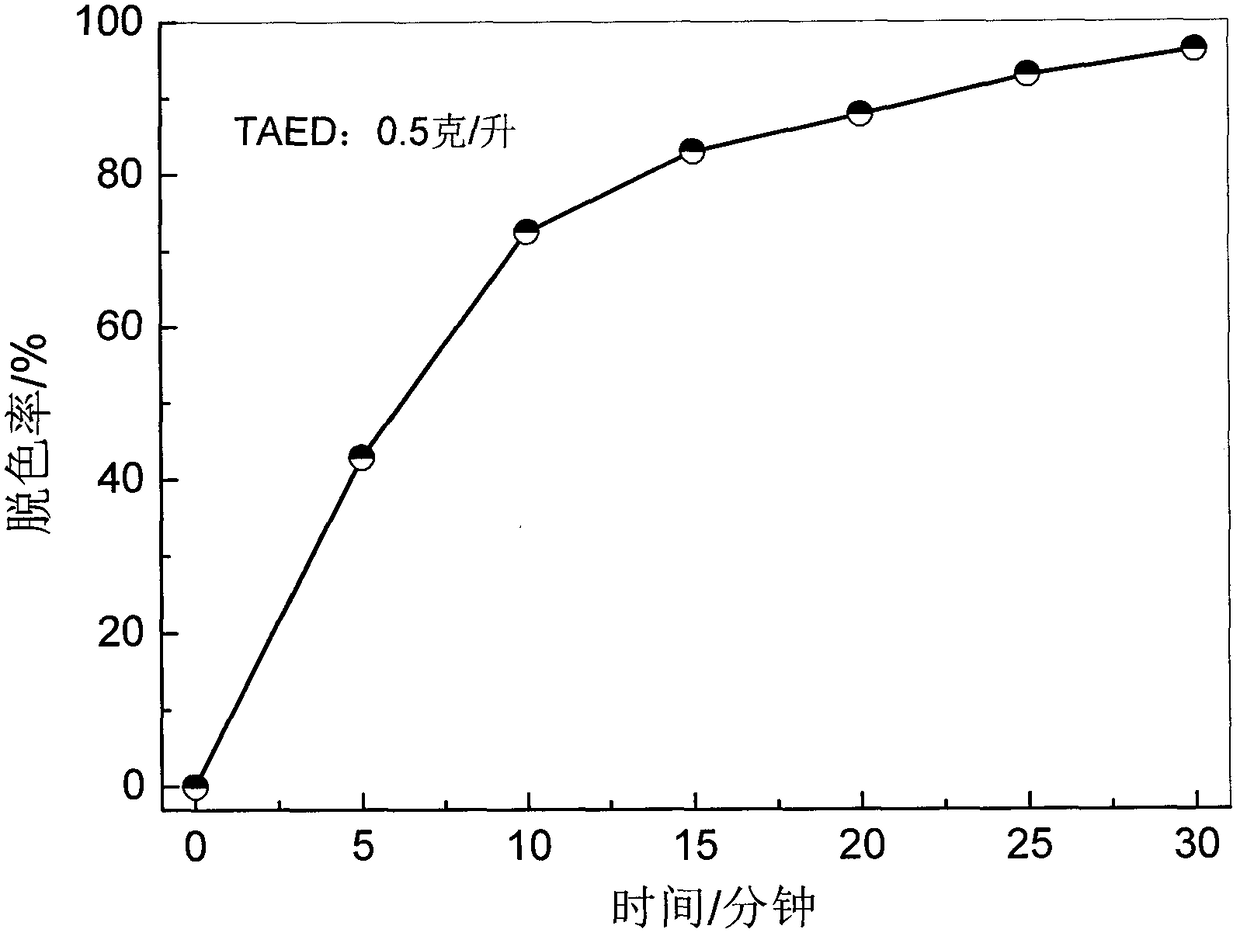 Method for degrading dye wastewater by using tetraacetylethylenediamine (TAED)/solid oxidant (SPS, SPC or SPB) catalytic oxidation system