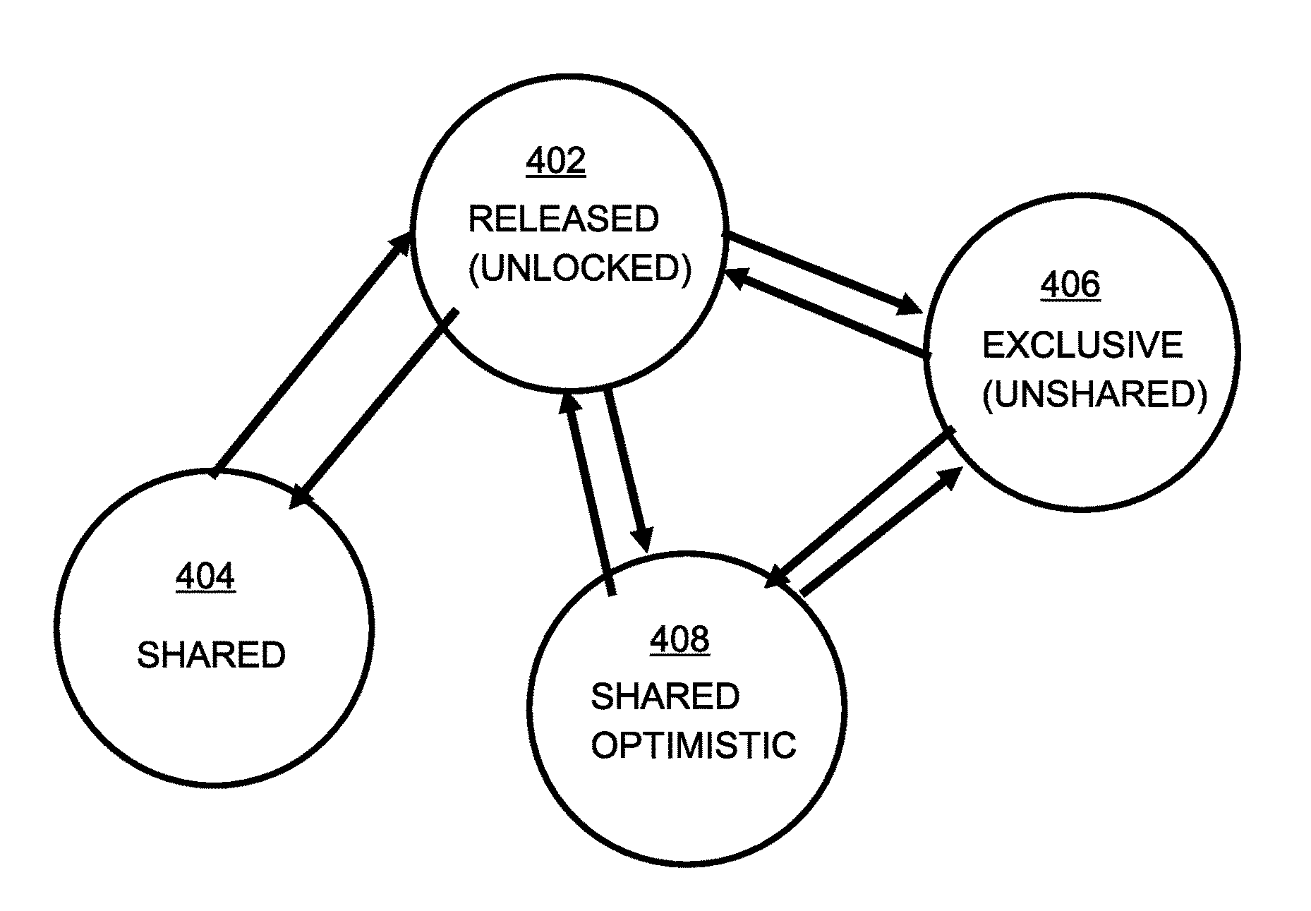 Reentrant read-write lock algorithm