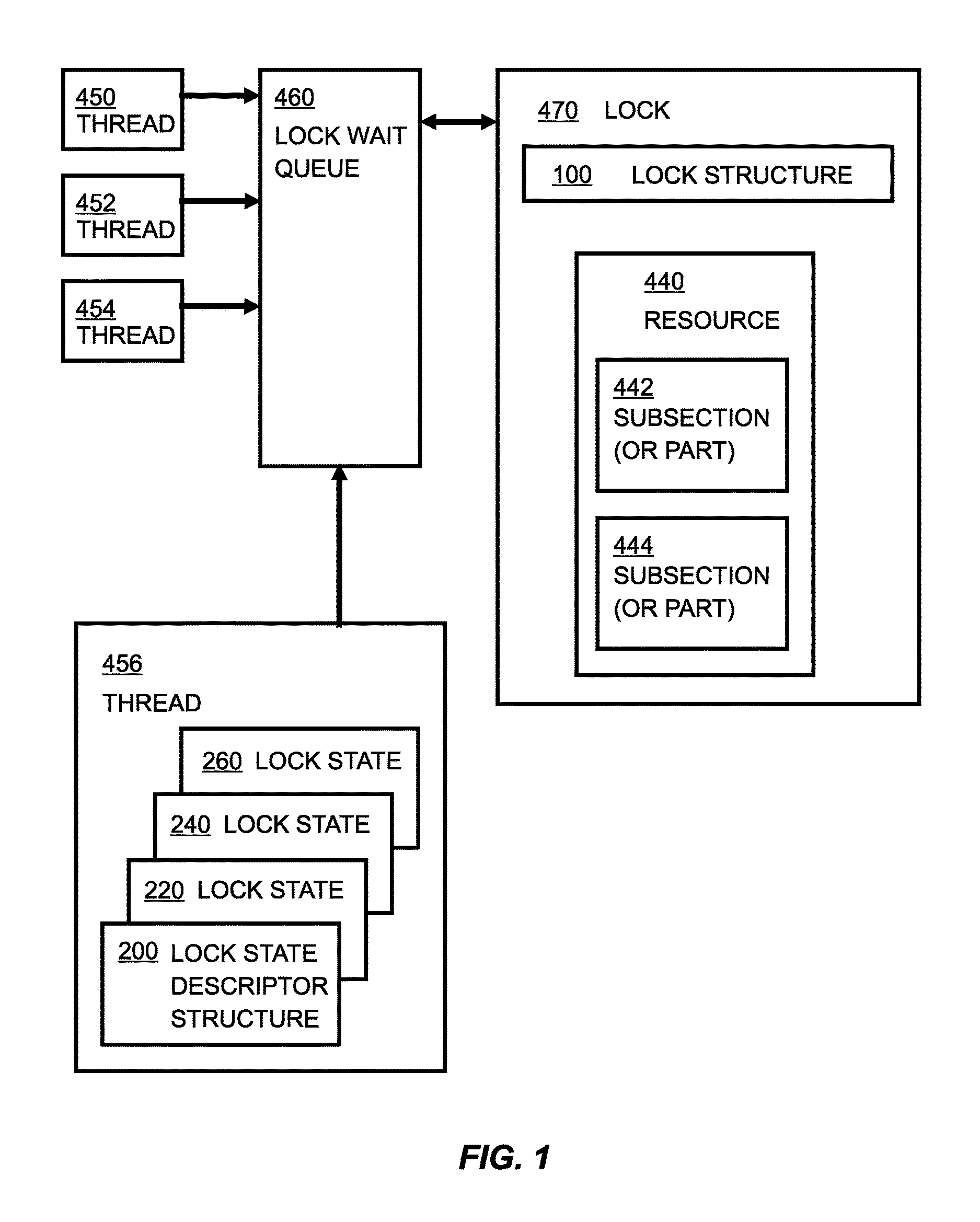 Reentrant read-write lock algorithm