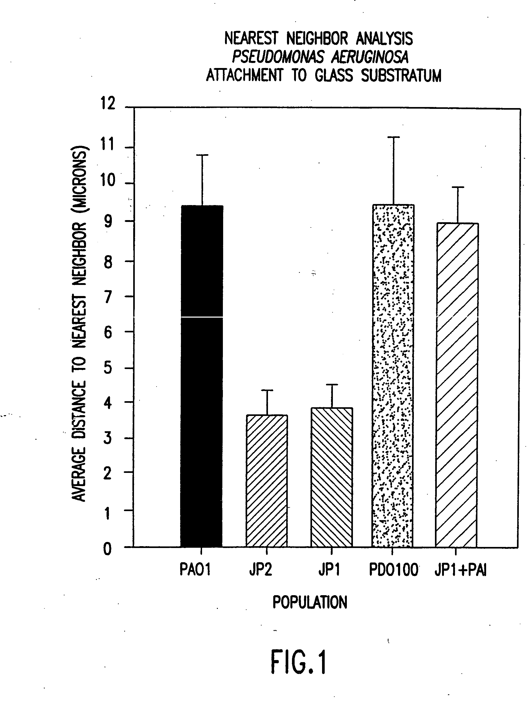 Methods and compositions for controlling biofilm development