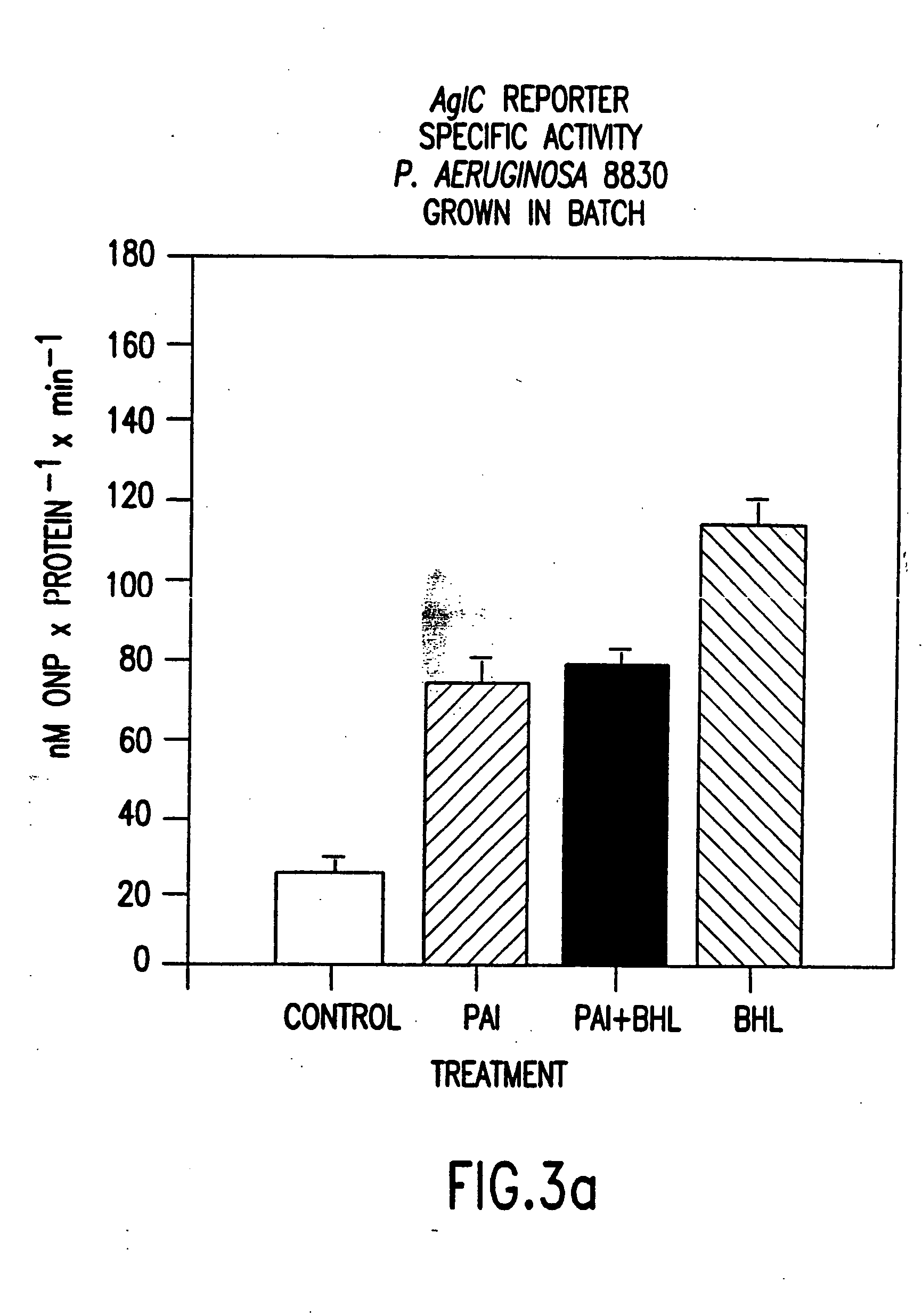 Methods and compositions for controlling biofilm development