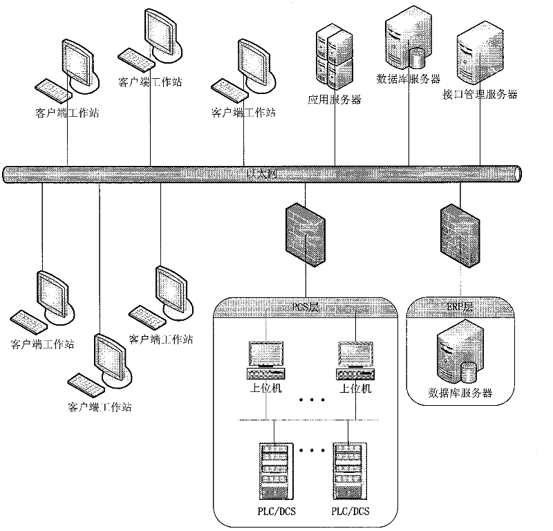 Tire vulcanizing production control system and operation adjusting method