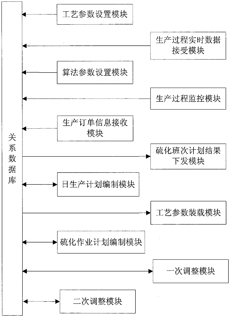 Tire vulcanizing production control system and operation adjusting method