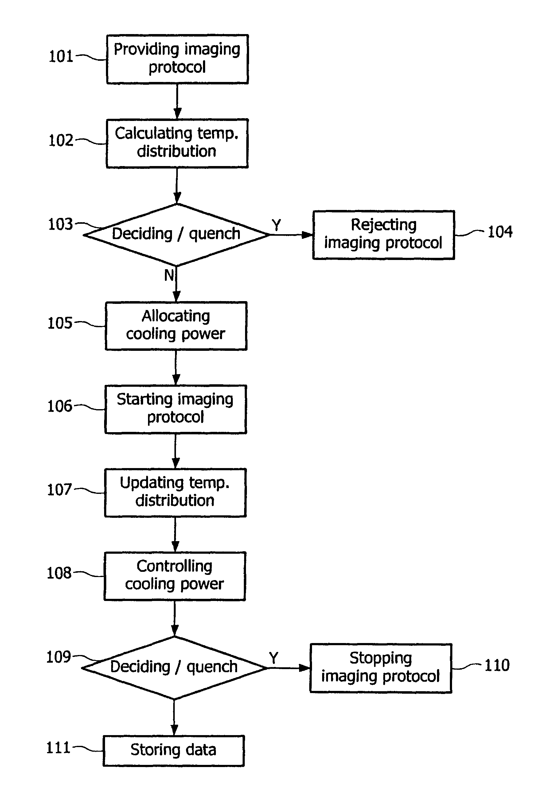 Prevention quench in a magnetic resonance examination system