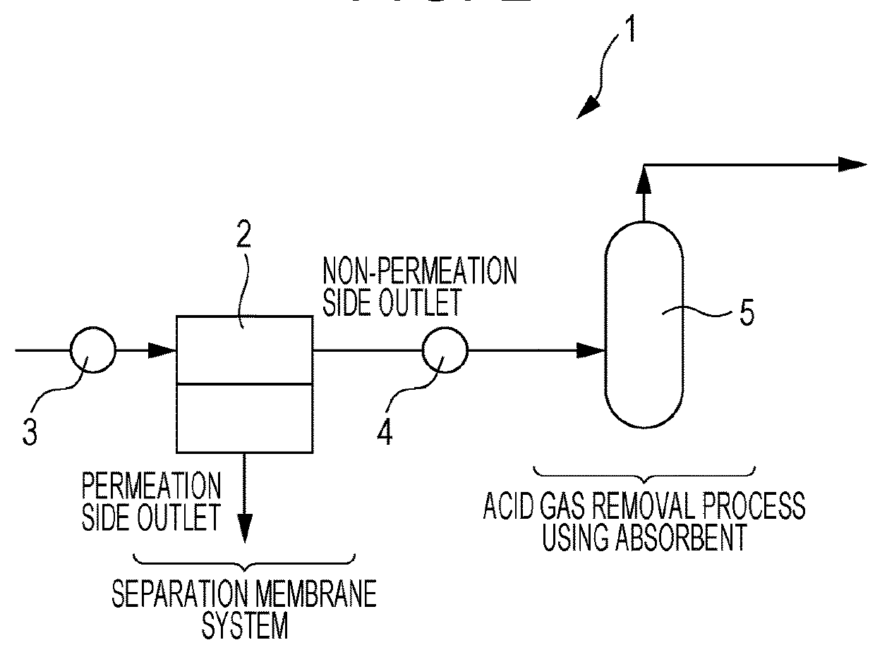 Method for separating carbon dioxide