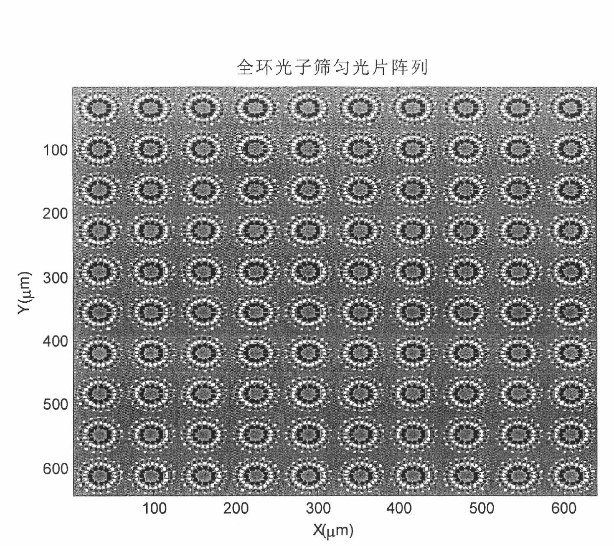 Array full-ring photon sieve light evener and manufacturing method thereof