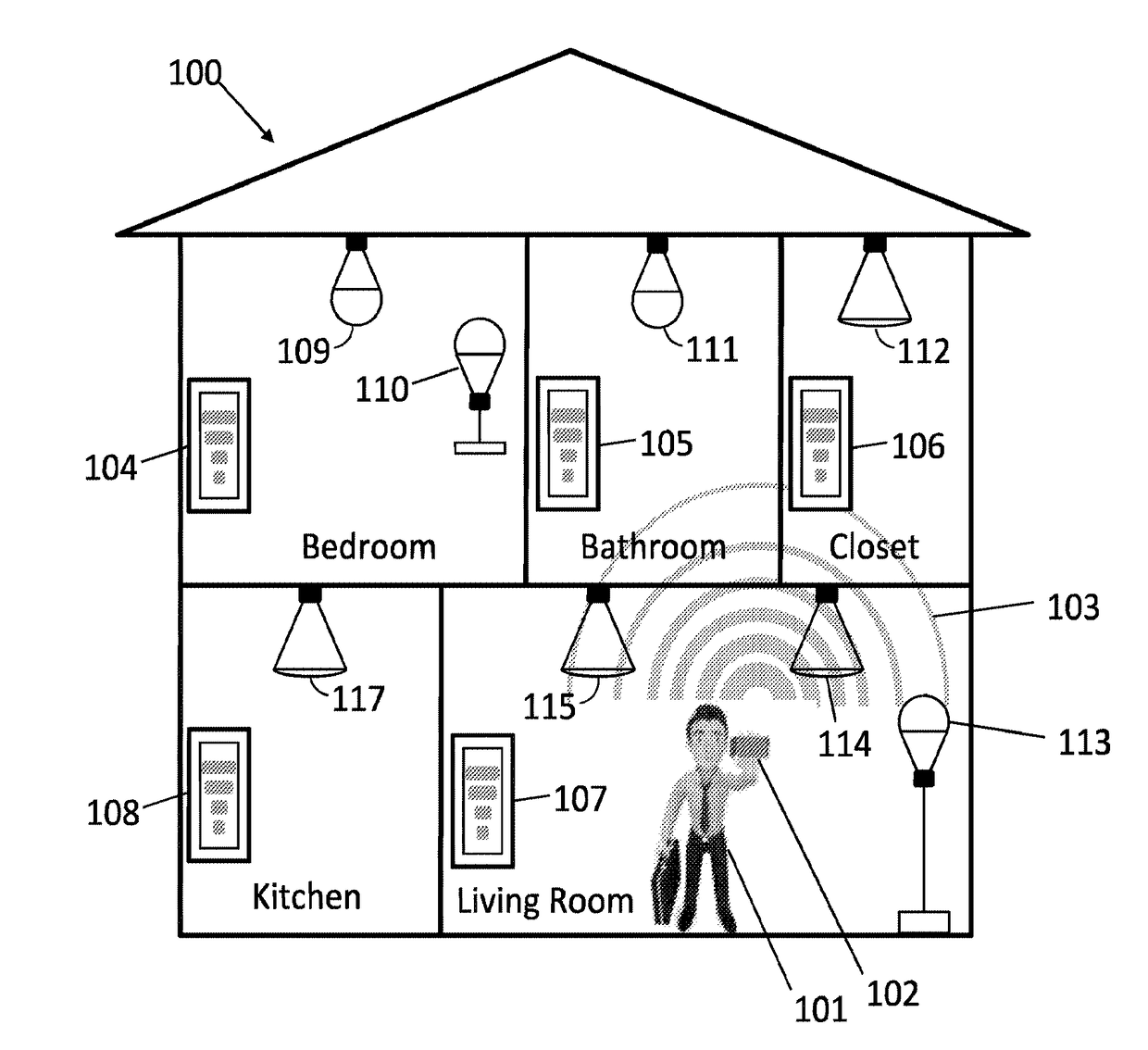 Adaptive home and commercial automation devices, methods and systems based on the proximity of controlling elements