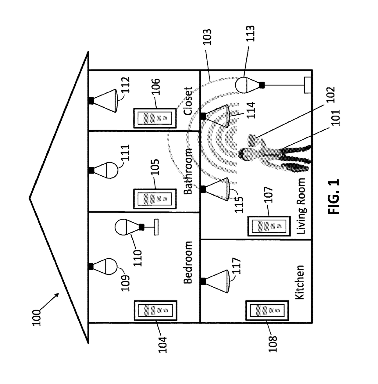 Adaptive home and commercial automation devices, methods and systems based on the proximity of controlling elements